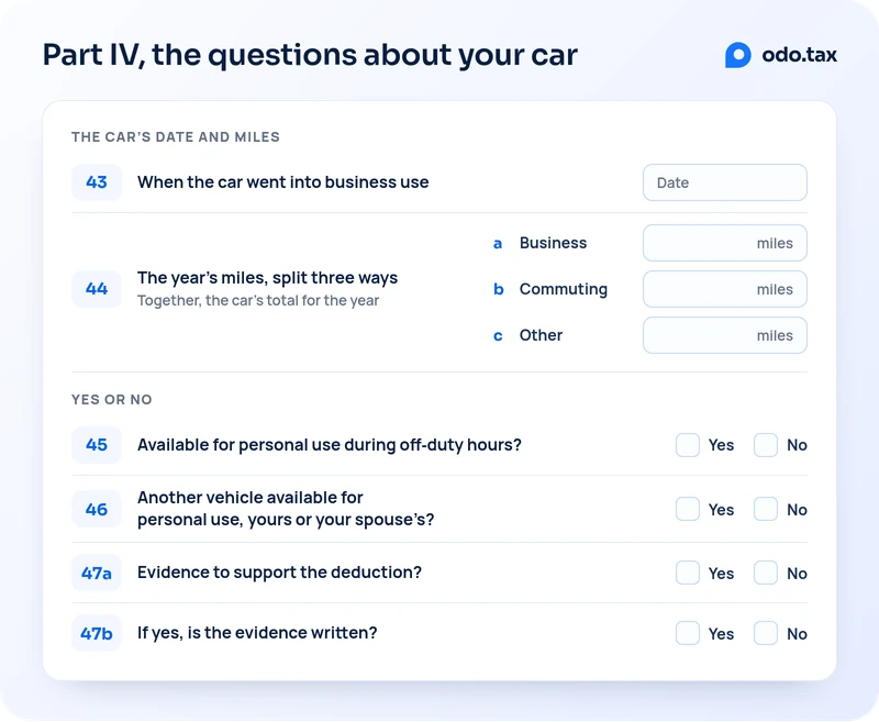 Part IV of Schedule C drawn as a form. Line 43: when the car went into business use, a date. Line 44: the year’s miles, split three ways that together make the car’s total for the year: a, business; b, commuting; c, other. Then four questions with yes and no boxes: 45, was the car available for personal use during off-duty hours; 46, do you or your spouse have another vehicle available for personal use; 47a, do you have evidence to support the deduction; 47b, if yes, is the evidence written.
