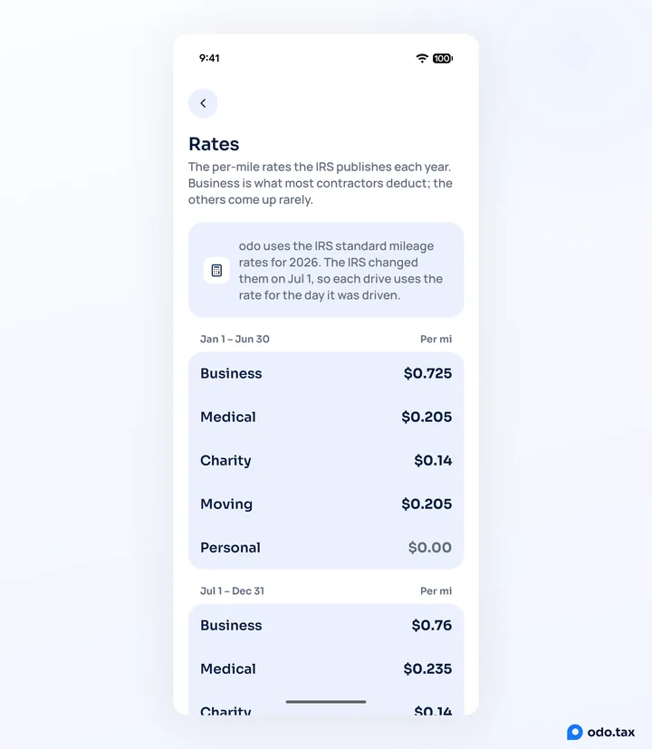 The Rates screen in OdoTax on Android: Jan 1 – Jun 30 with business at $0.725 a mile, and Jul 1 – Dec 31 with business at $0.76.