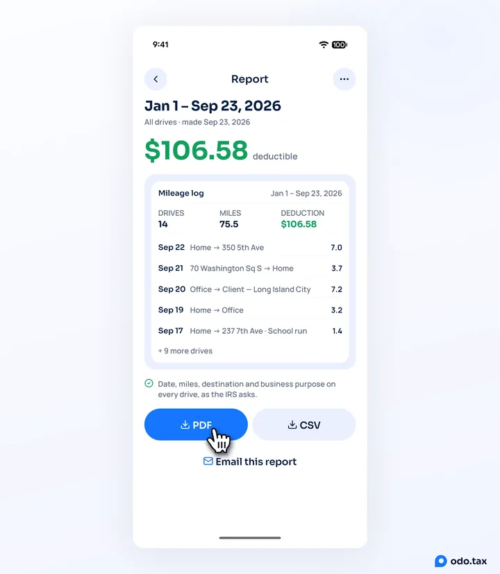 A finished report in OdoTax on Android: Jan 1 – Sep 23, 2026, $106.58 deductible, the mileage log, and the hand on PDF beside CSV and Email this report.