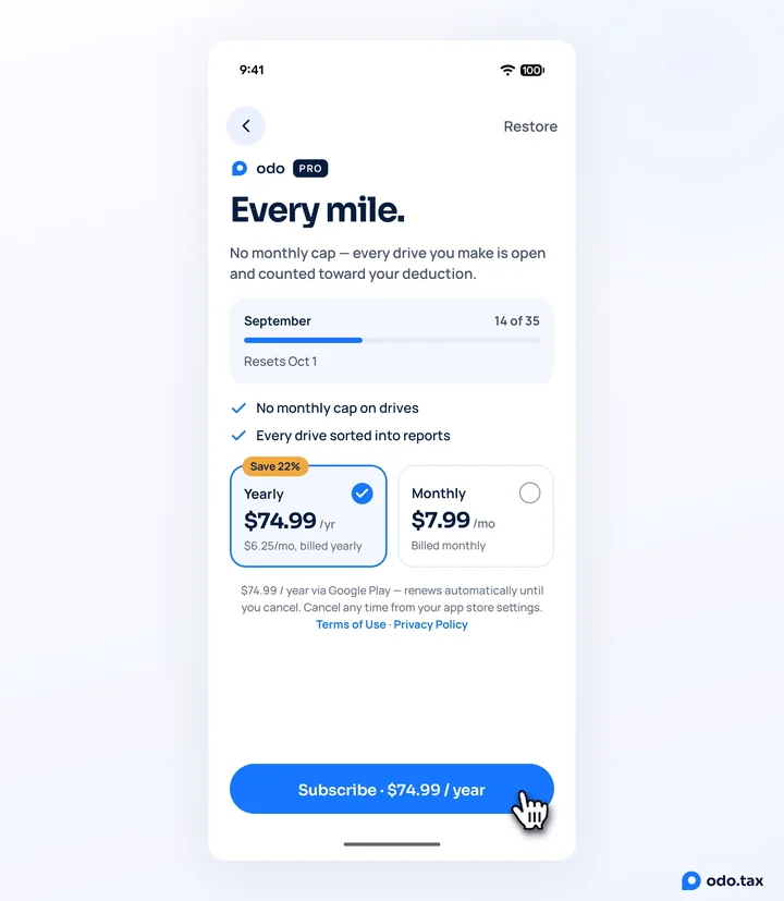 OdoTax pro on Android: this month's 14 of 35 free drives, the Yearly plan at $74.99 a year — $6.25 a month — and Monthly at $7.99, and the hand on Subscribe · $74.99 / year.