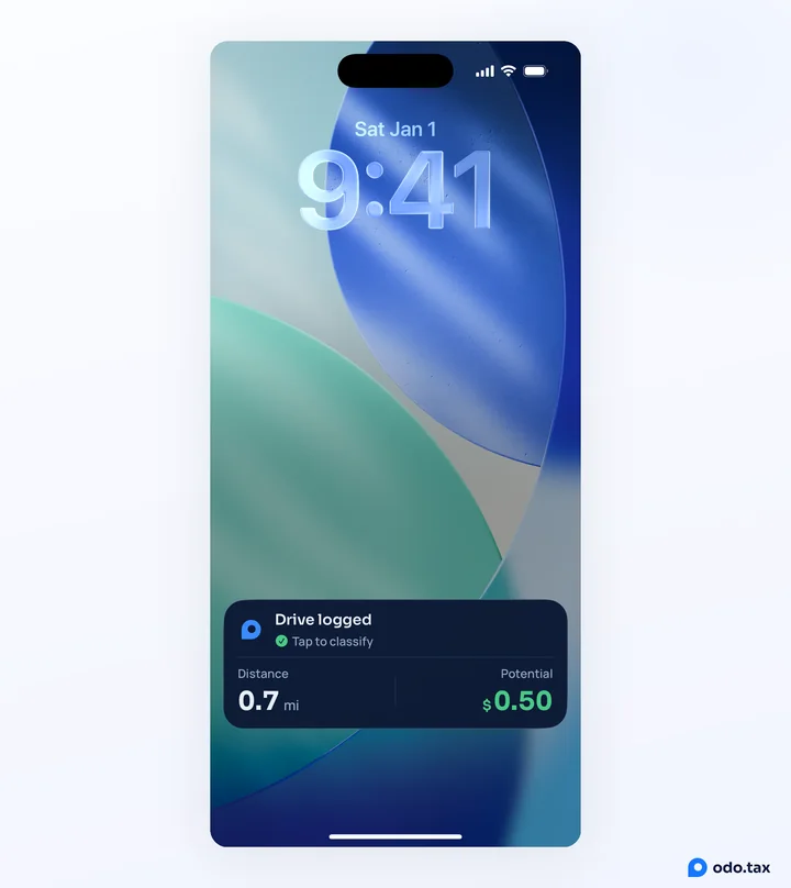 The iPhone Lock Screen after a drive ended on its own: OdoTax's Live Activity reads Drive logged, Tap to classify, with 0.7 mi and a potential $0.50.