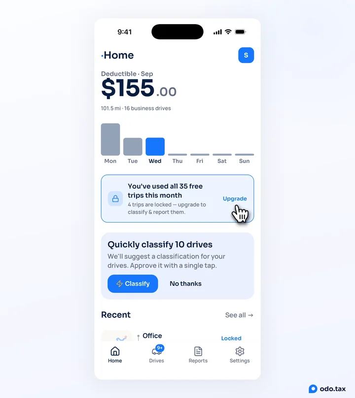 Home in OdoTax on iPhone with the banner You've used all 35 free trips this month — 4 trips are locked — and the hand on Upgrade.