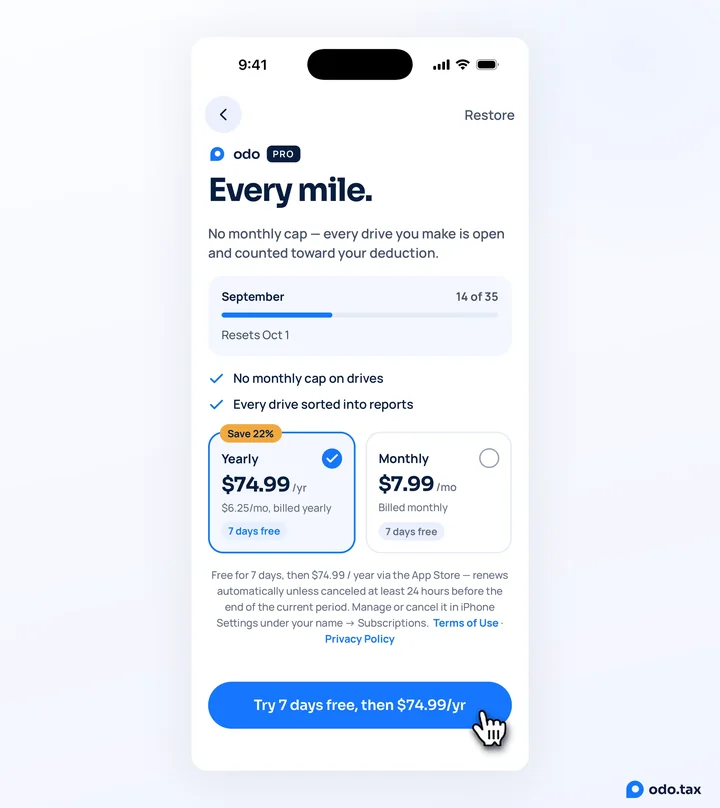 OdoTax pro on an iPhone: this month's 14 of 35 free drives, the Yearly plan at $74.99 a year — $6.25 a month — and Monthly at $7.99, both with 7 days free, the App Store's renewal terms, and the hand on Try 7 days free, then $74.99/yr.