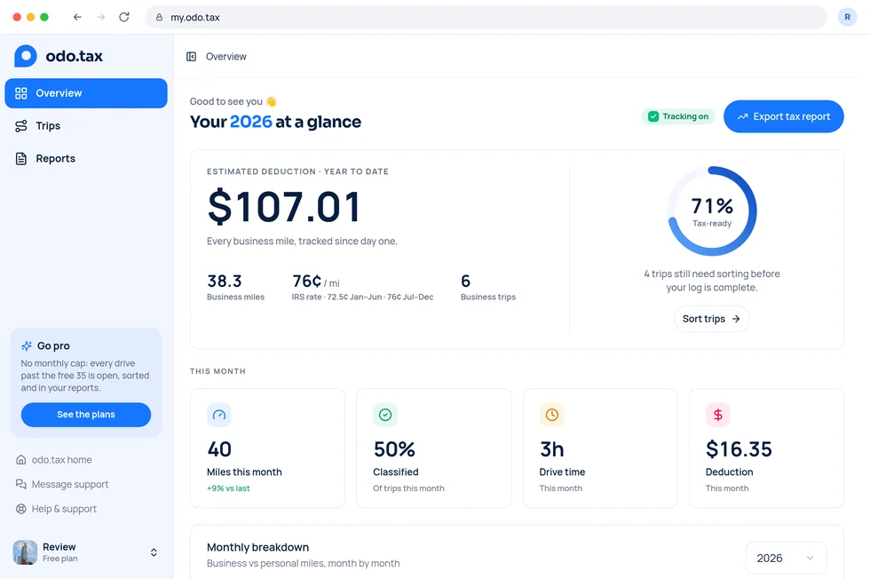 La cuenta web de OdoTax: $107.01 de deducción estimada en lo que va de 2026, el 71% del registro clasificado y listo para los impuestos, y las millas, el tiempo al volante y la deducción de este mes.