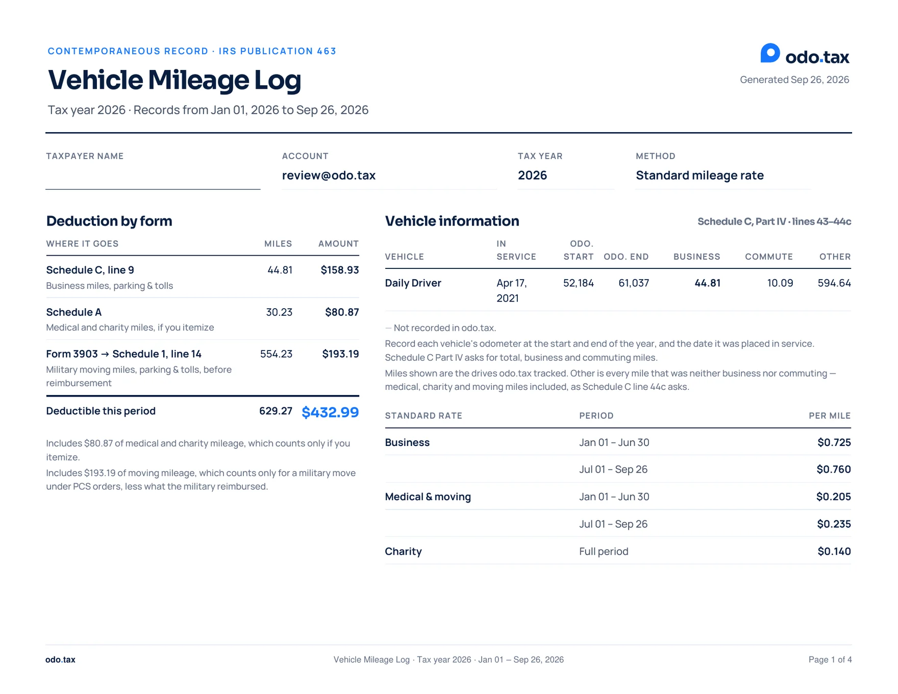 The first page of an OdoTax mileage report: the deduction by form — Schedule C, Schedule A and Form 3903 — the vehicle information with its odometer readings, and the IRS rates for each half of the year.